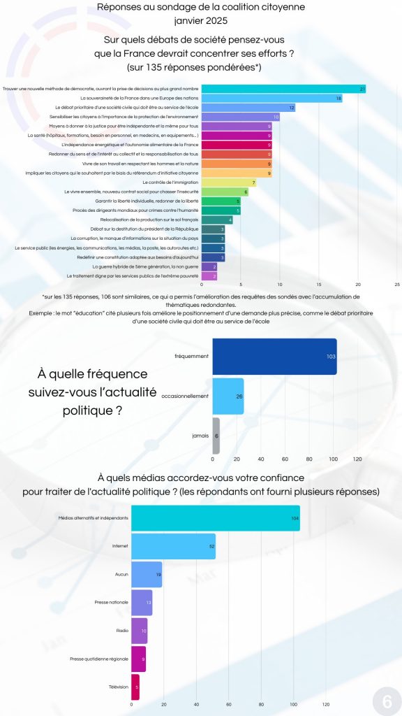 page 6 (Quels débats)
